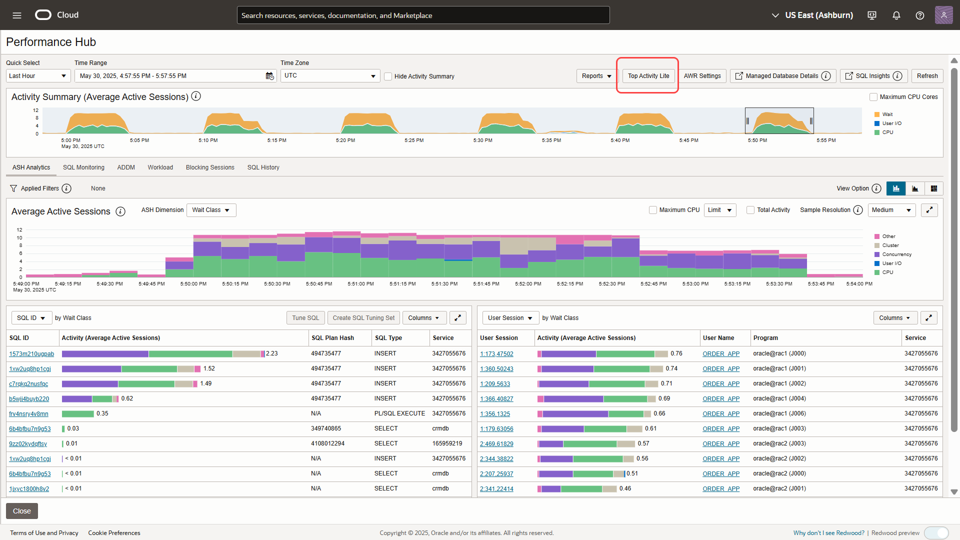Top Activity Lite from Performance Hub