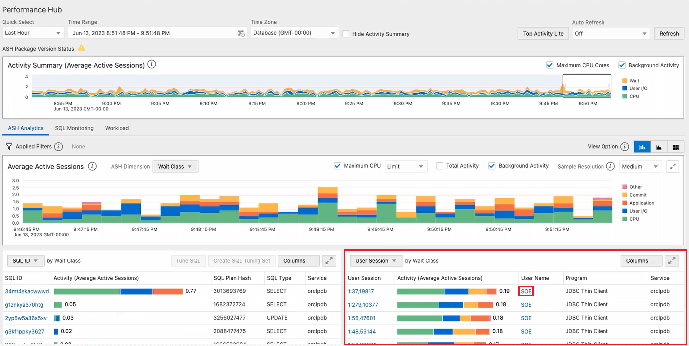 Performance Hub: User Name link in ASH Analytics User Session