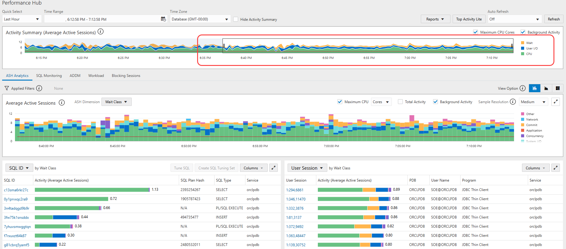 Performance Hub Page