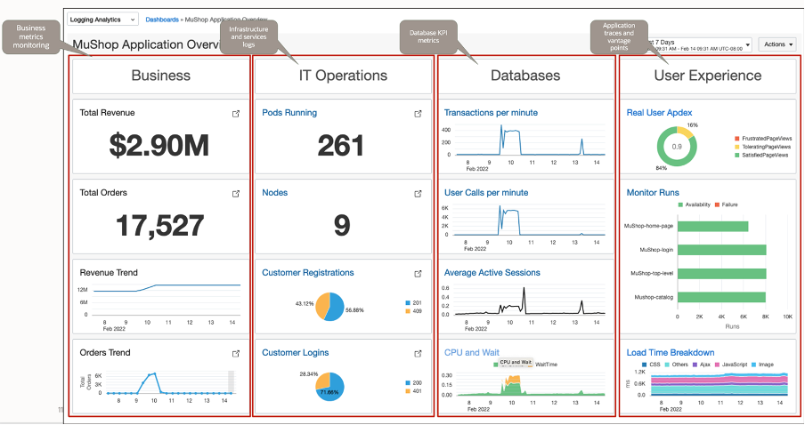 Unified O&M Dashboard