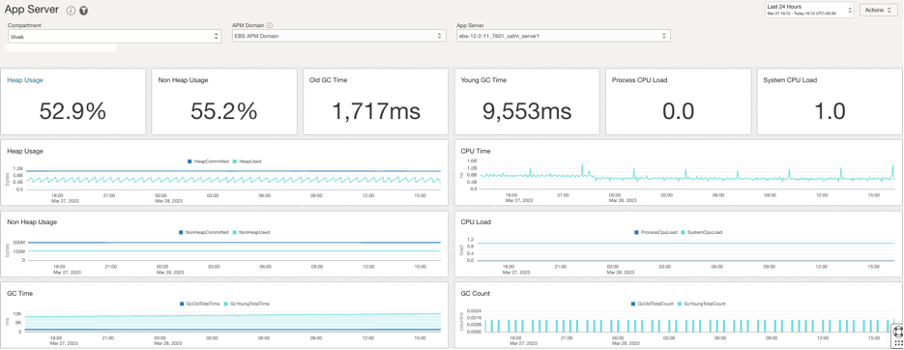 Figure 10: App Server