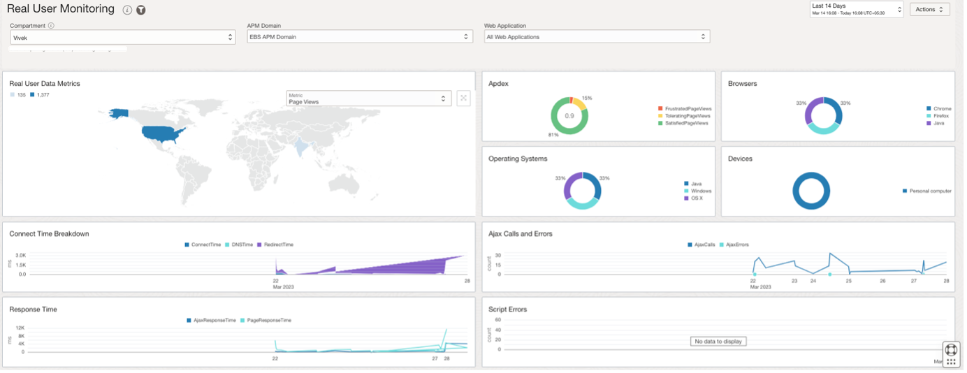 Figure 11: Real User Monitoring