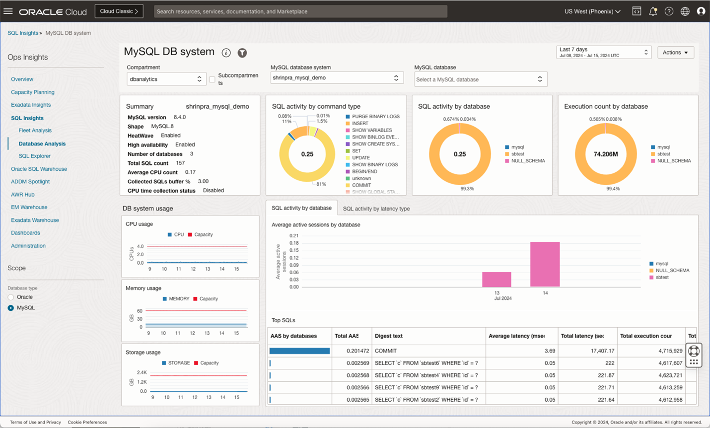  Figure 3: SQL Insights (HeatWave MySQL) Database analysis dashboard