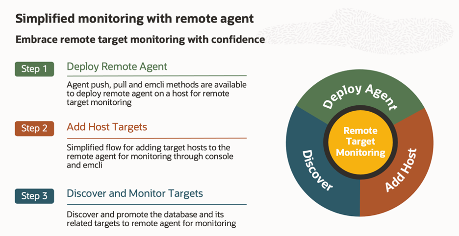 Figure 3: Remote agent – Streamline setup process
