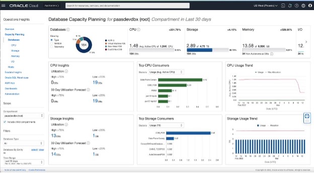 Figure 3. Oracle Operations Insights’ Capacity Planning app helps you avoid resource contention issues to prevent outages.