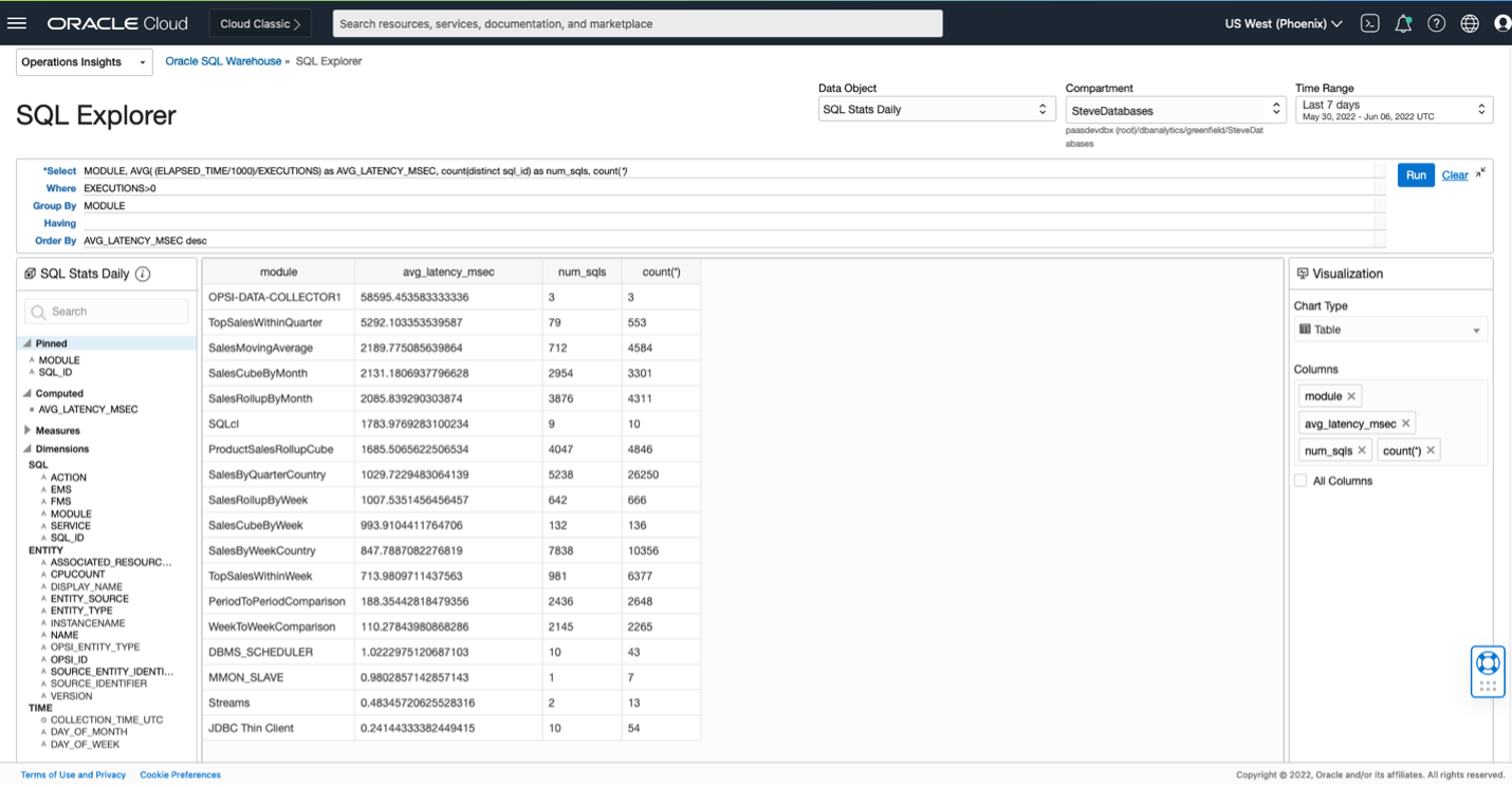 Figure 8. Oracle Operations Insights’ SQL Explorer user interface.