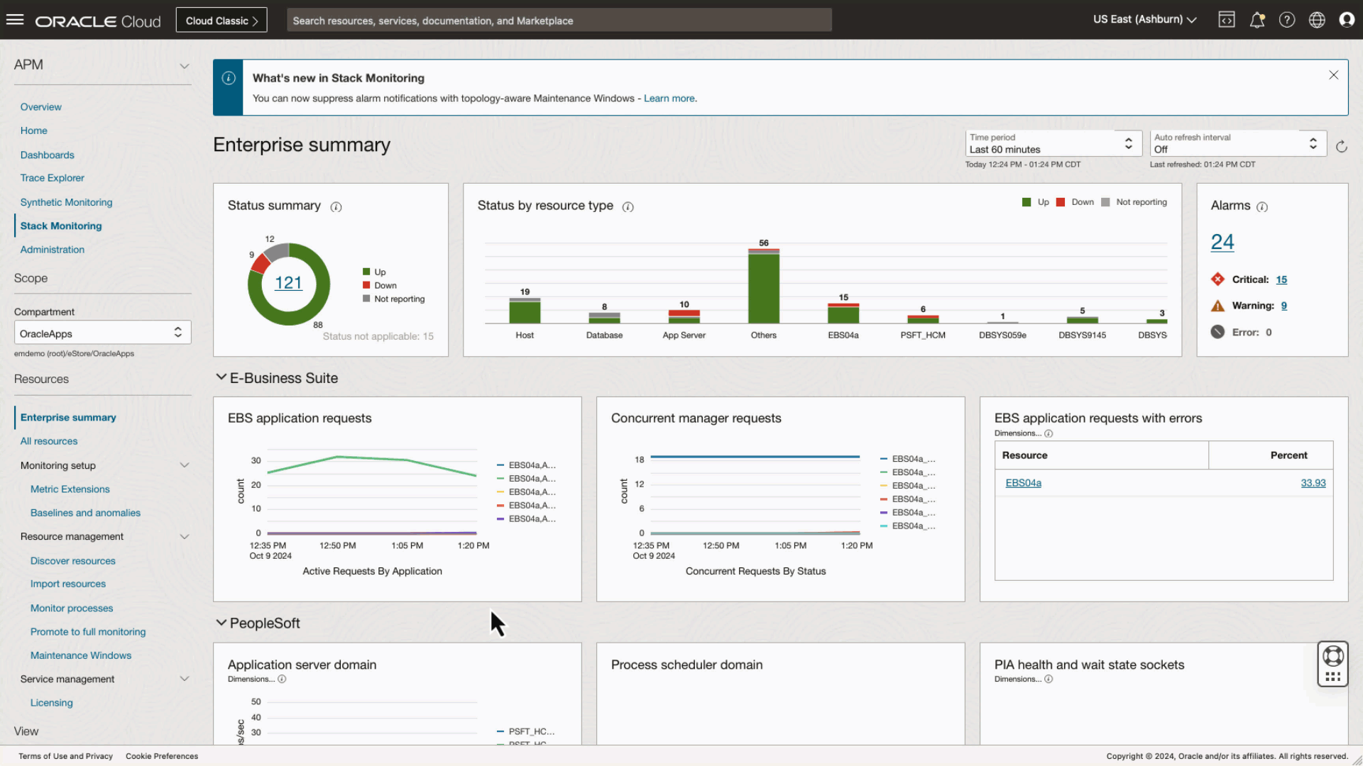 Image 1: Creating a Maintenance Window for a host