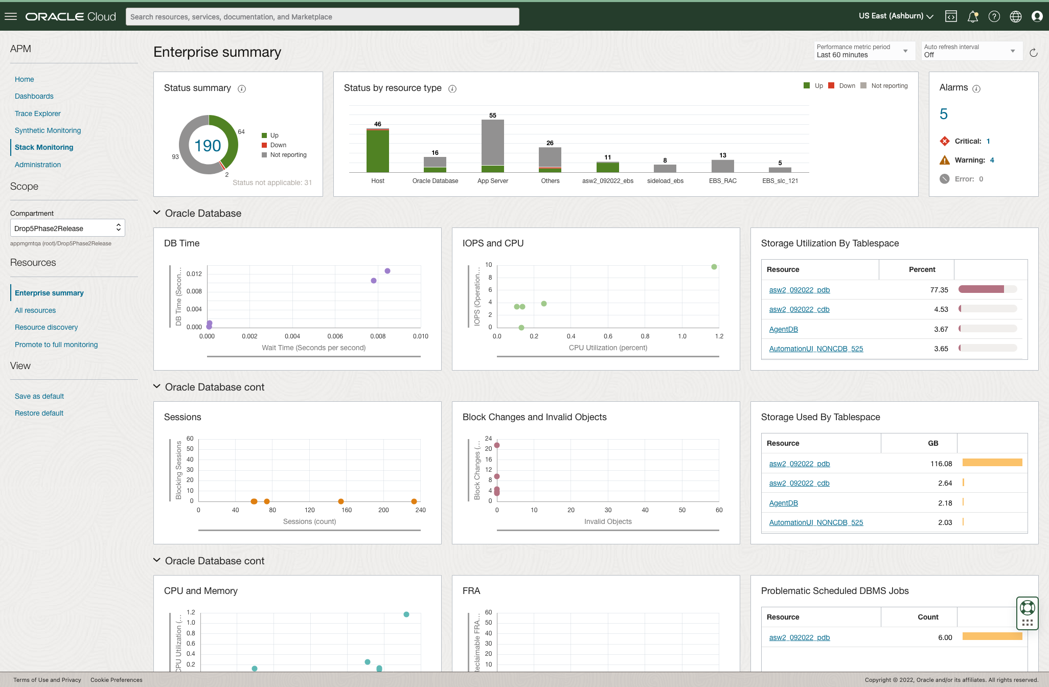 Figure 9: An Enterprise Summary to meet any user’s needs