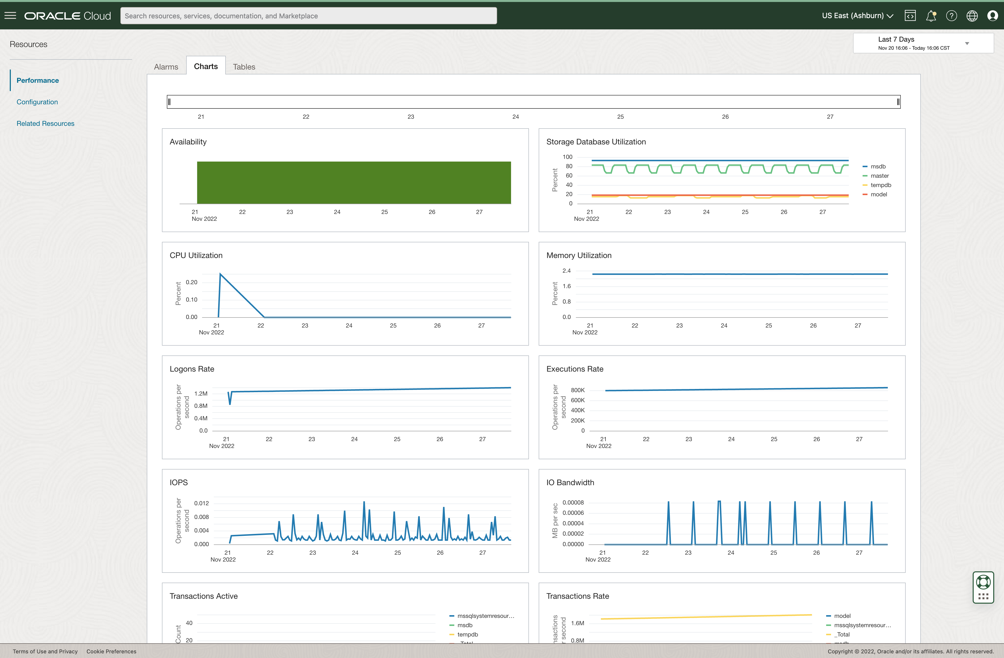 Figure 3:  Critical SQL Server metrics