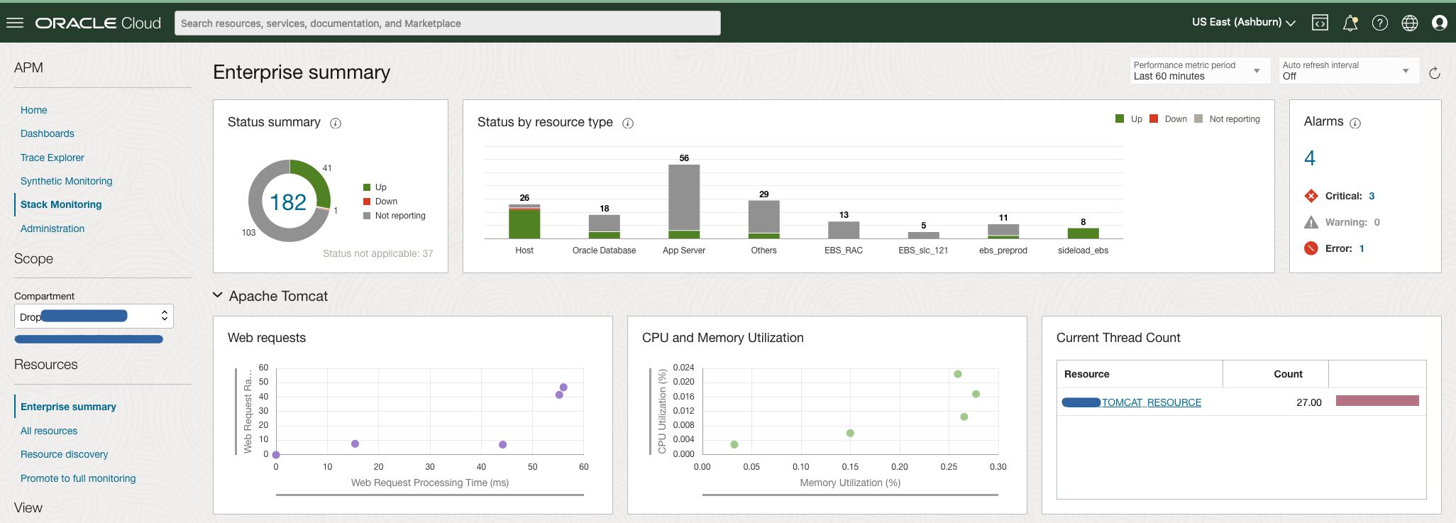 Figure 2:  Reviewing Tomcat performance across an enterprise