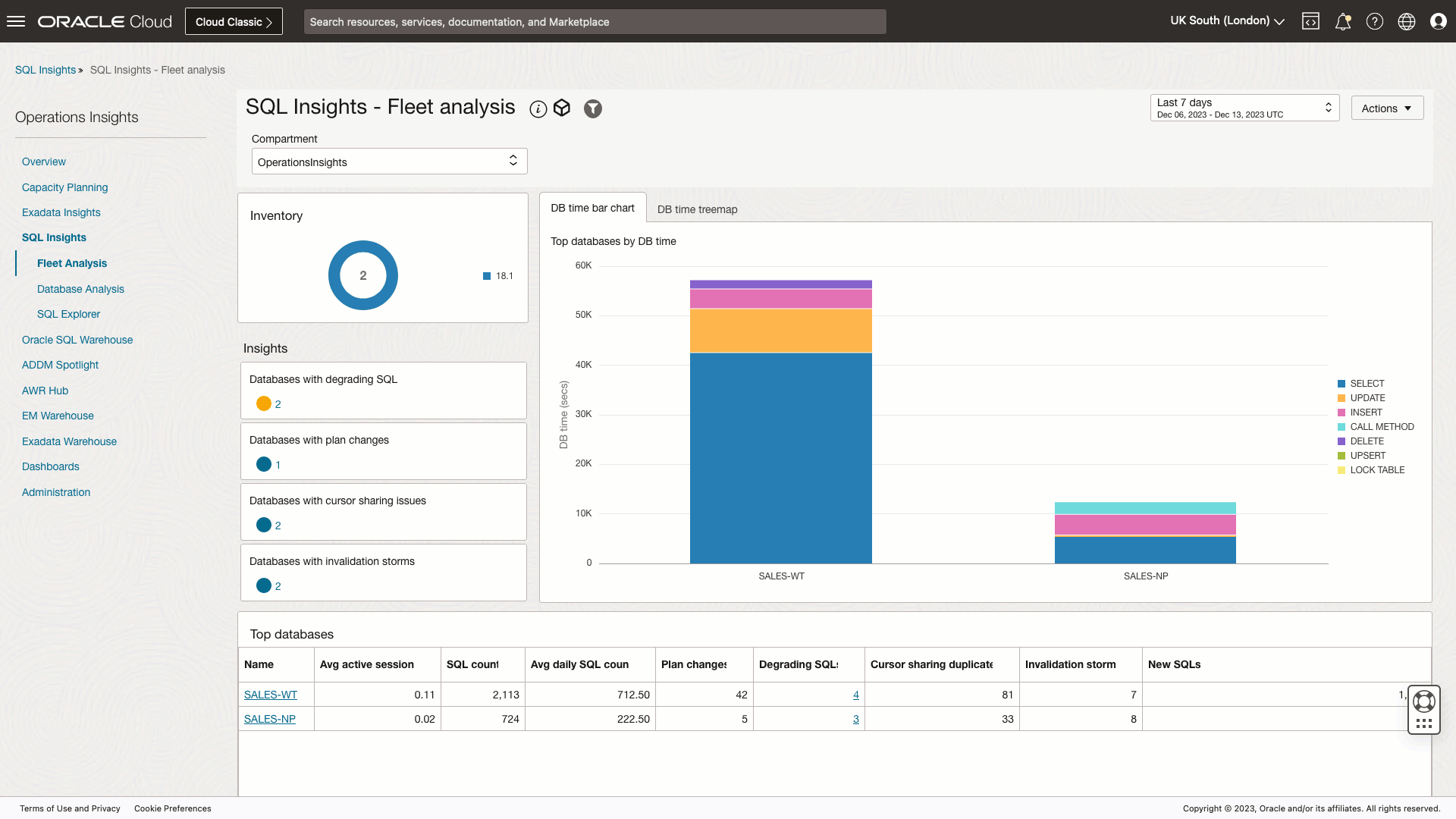 Figure 1: SQL Insights console experience 