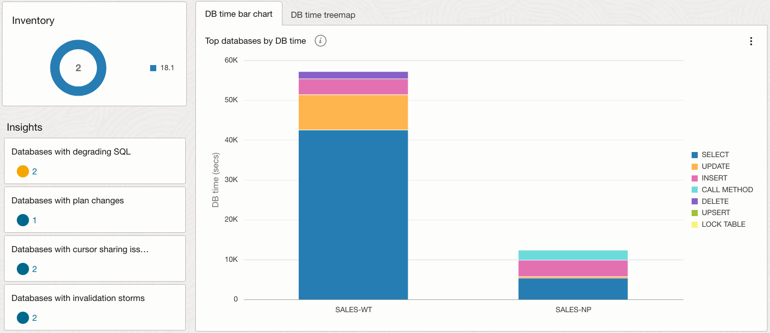 SQL Insights alt text