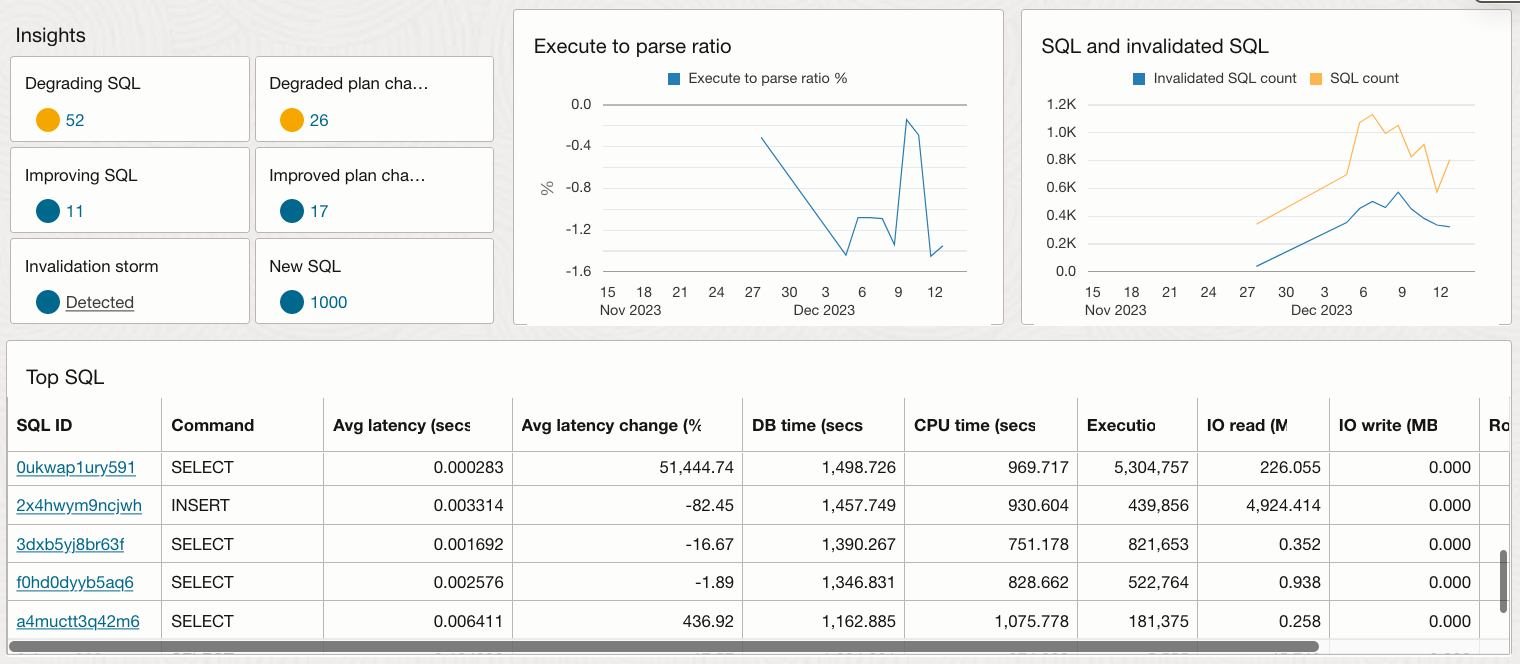 Insights SQL