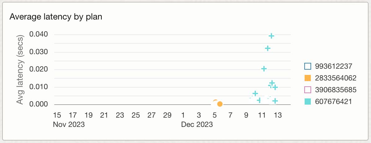 Avg latency