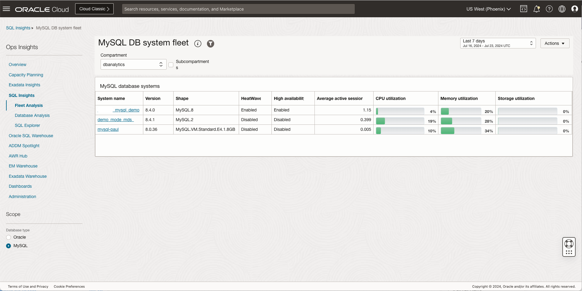Figure 2: SQL Insights (HeatWave MySQL) Fleet analysis dashboard