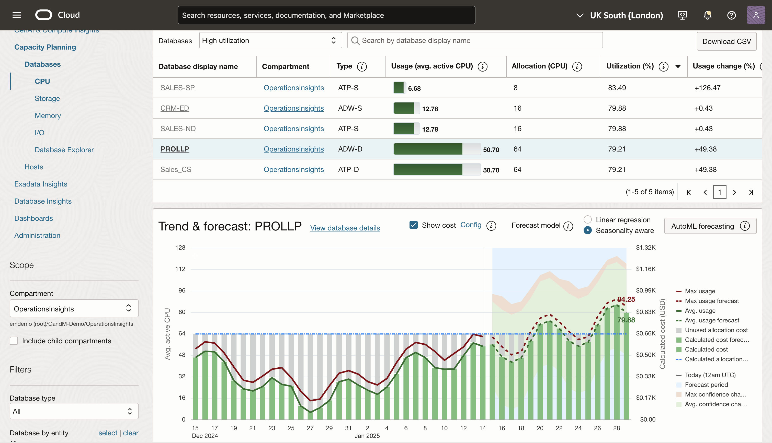 Figure 2: Ops Insights’s Capacity Planning app helps you avoid resource contention issues to prevent outages
