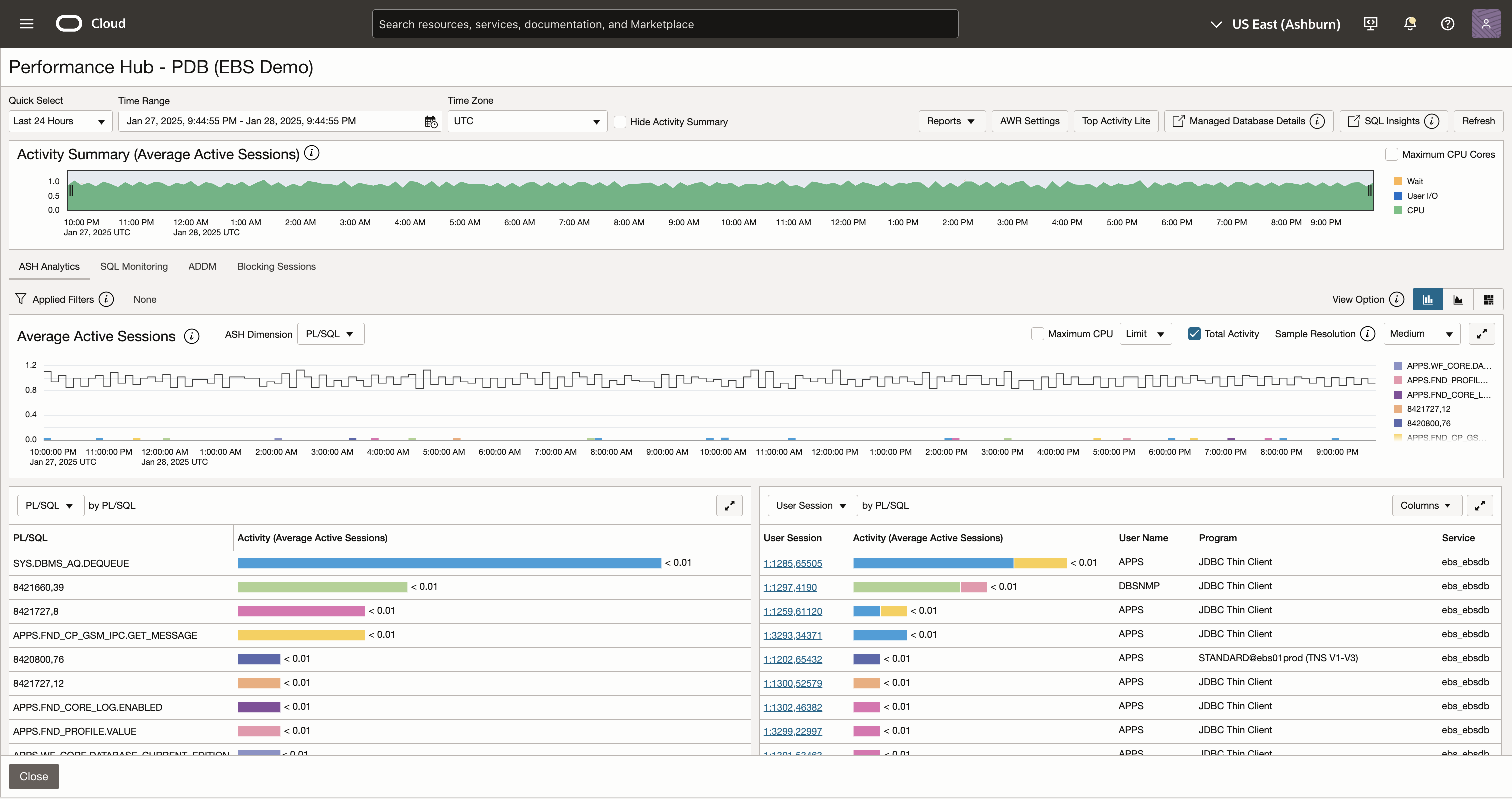 Database Management Performance Hub