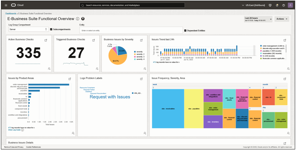 E-Business Suite Functional Overview 1