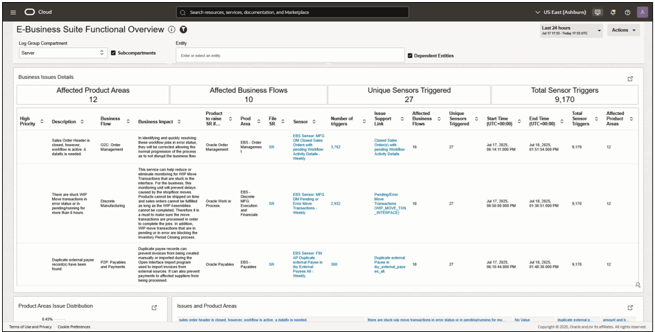 E-Business Suite Functional Overview 2