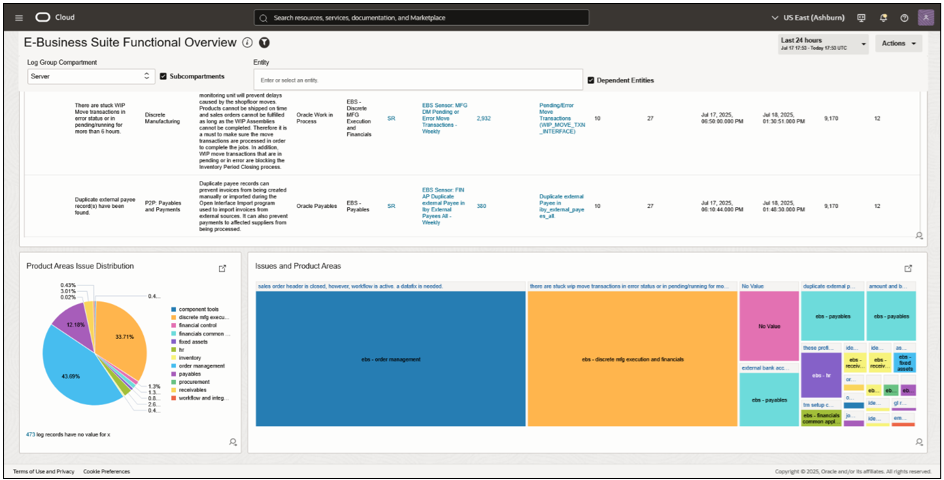 E-Business Suite Functional Overview 3