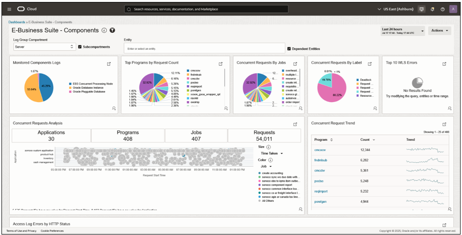 E-Business Suite - Components