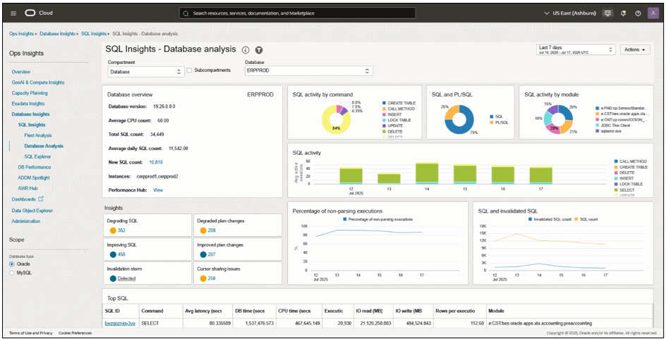 SQL Insights - Database analysis