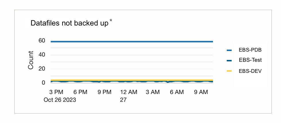 Figure 2: Chart showing the Metric Extension Data files not backed up