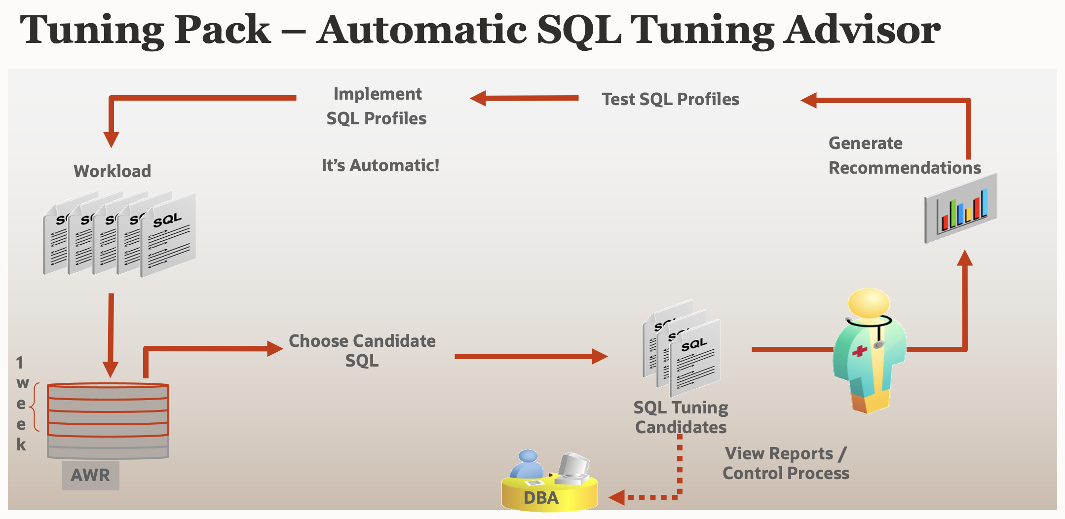 Tuning pack diagram