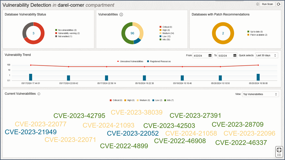 Figure 1: Vulnerability Detection Dashboard