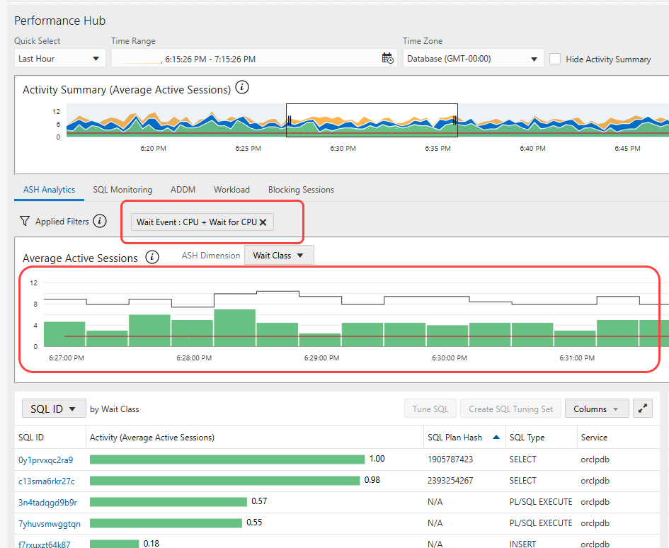 Wait Events CPU