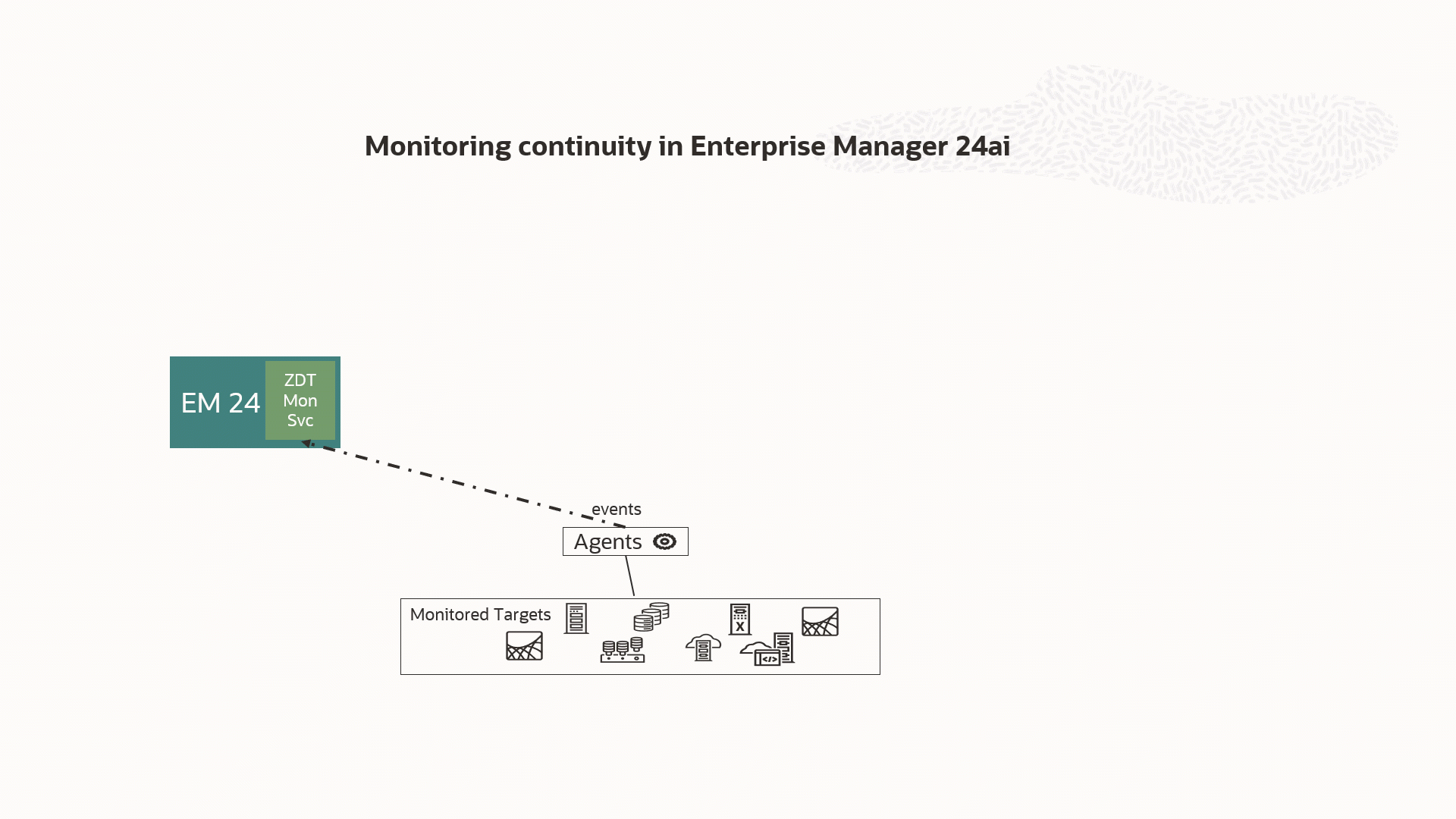 ZDT Monitoring service
