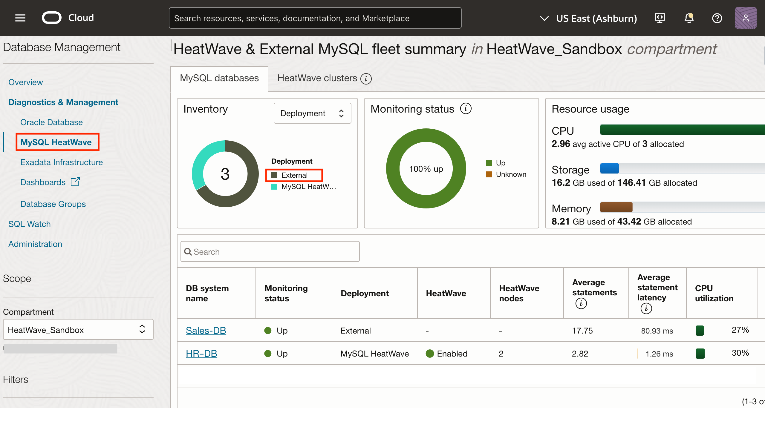 Figure 1:  Fleet Summary