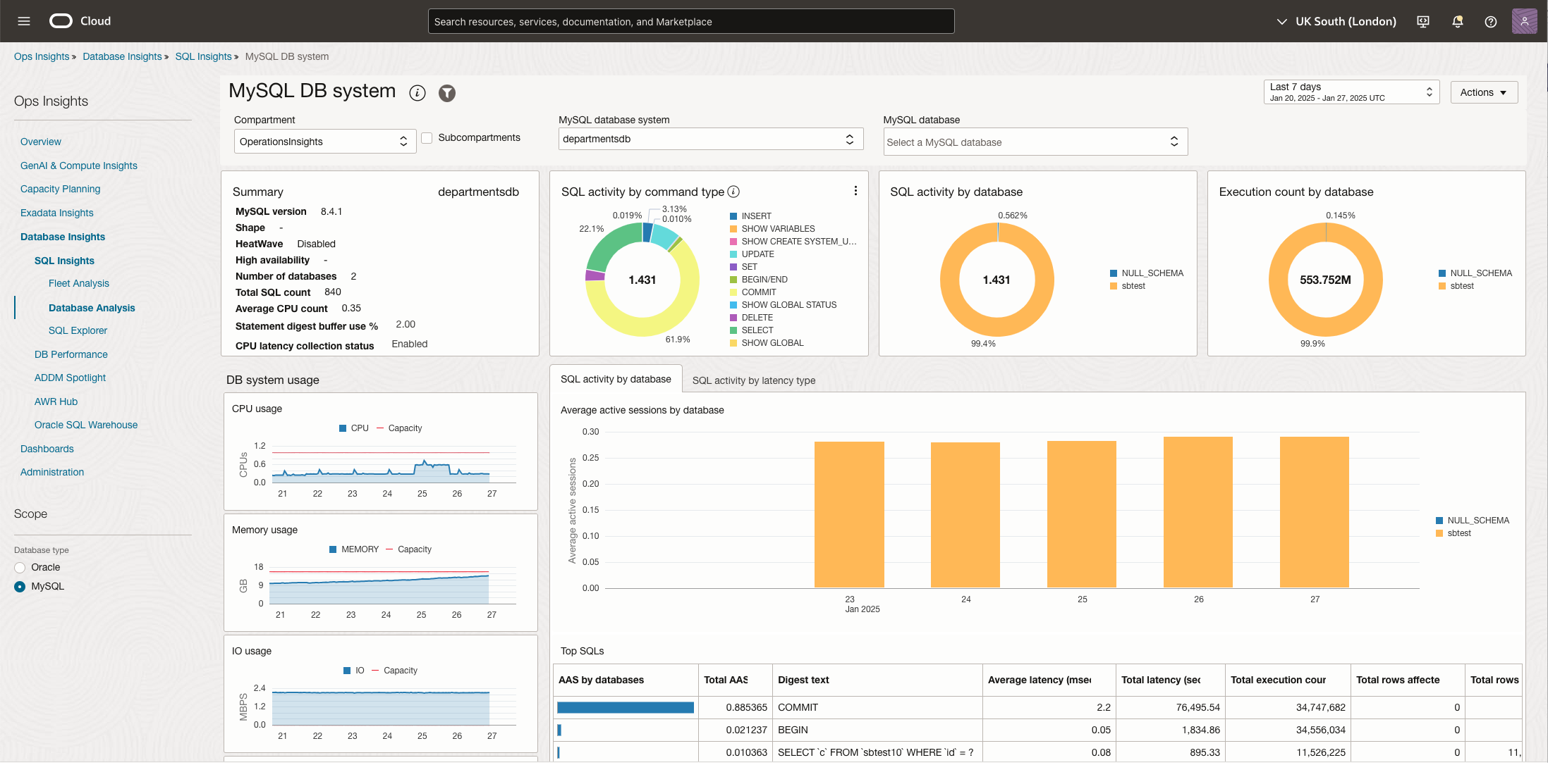 SQL Insights