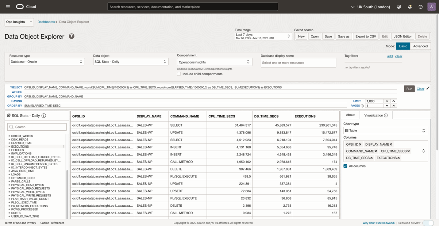 Top resources consumung databases