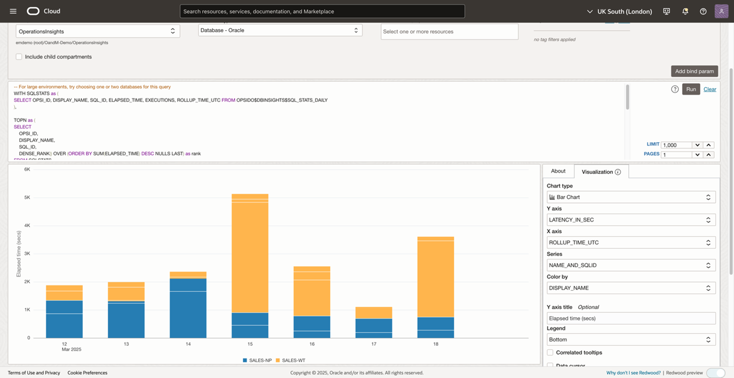 Figure 4. Top SQL trend across databases