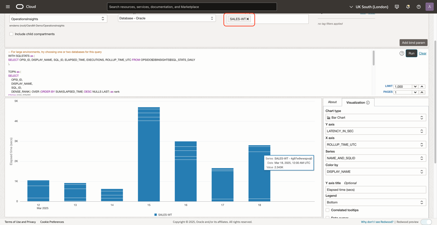 Figure 5. Top SQL trend for the SALES-WT database