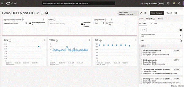 mixing metrics coming from different OIC instances and OCI services
