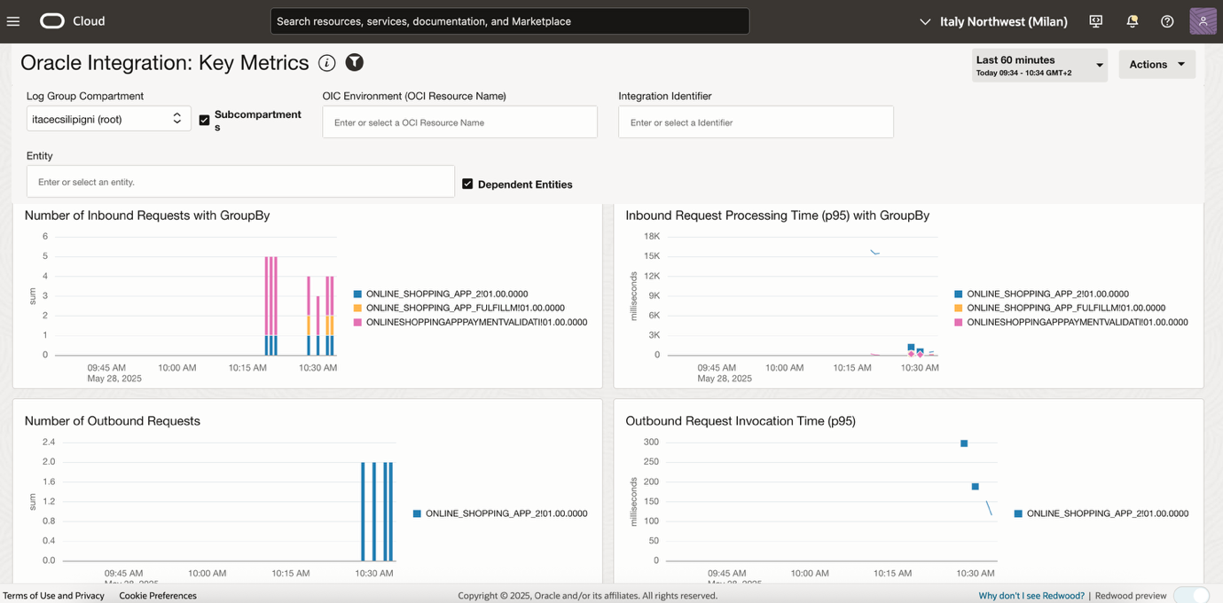 Oracle Integration metrics in Oracle Cloud Logging Analytics
