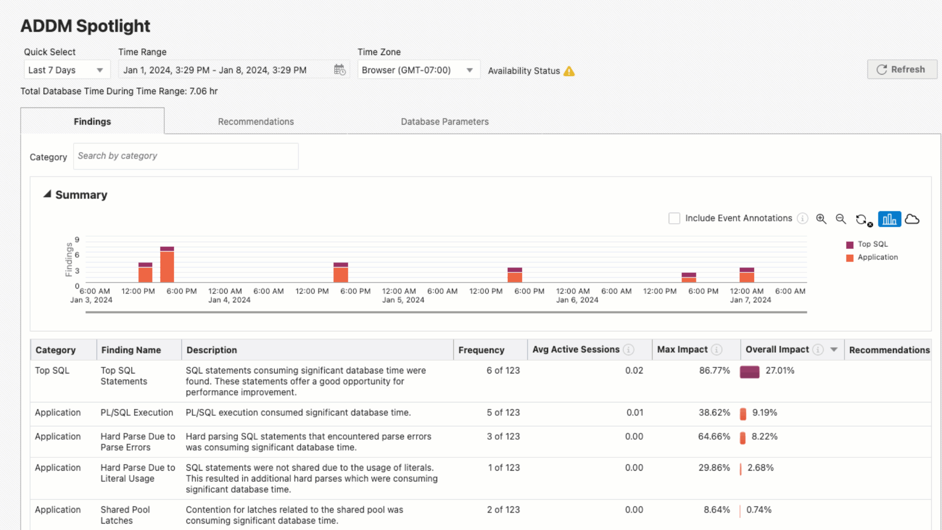 ADDM Findings Filtering