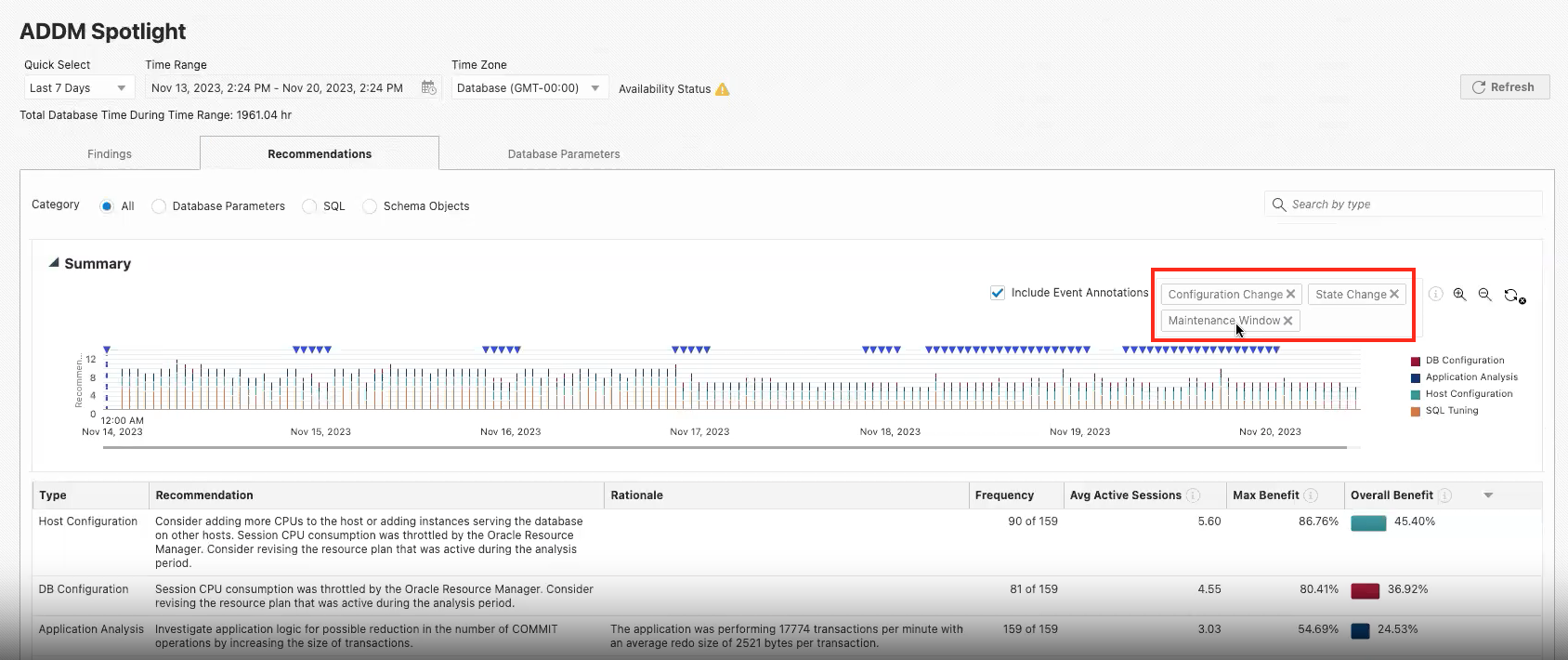 ADDM Spotlight