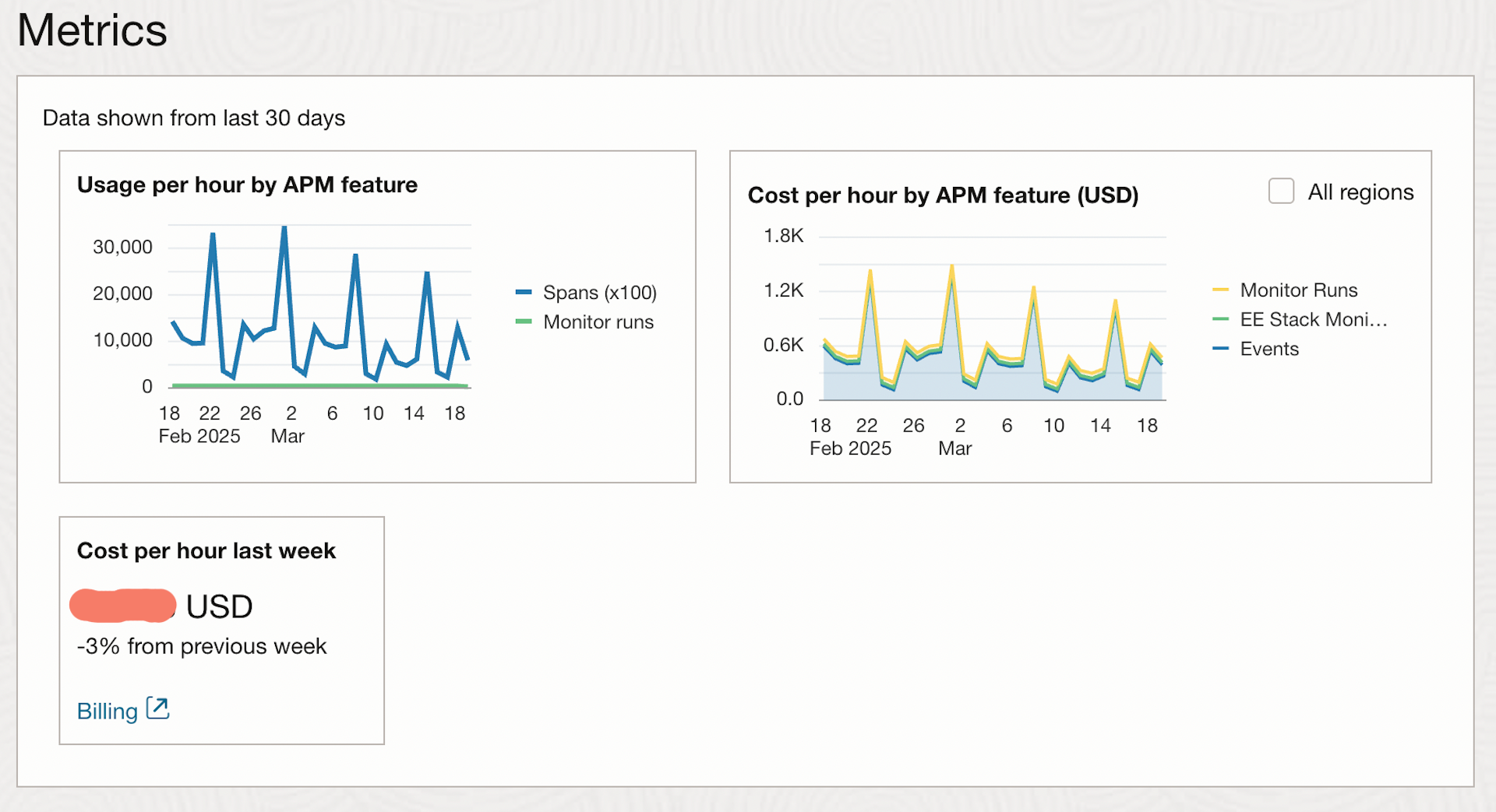APM usage