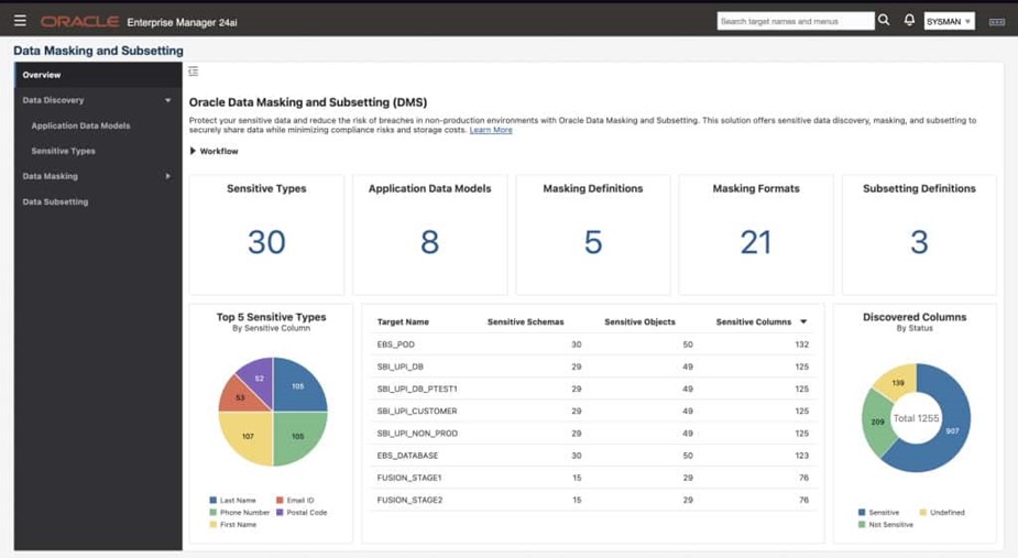 Data Maskign and Subsetting