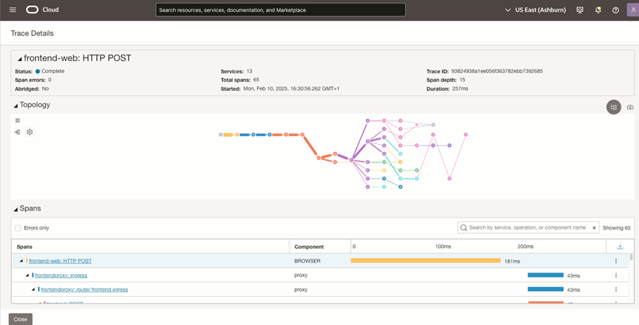 OpenTelemetry