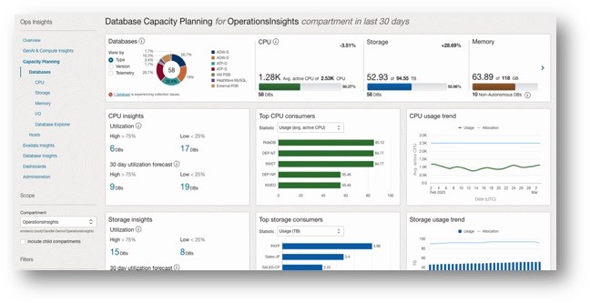 Optimizing Database Fleet Capacity Planning and Strategic Performance Management with OCI Ops Insights