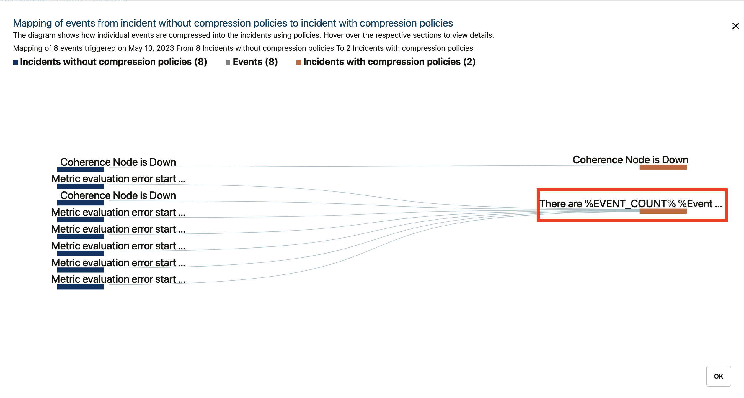 Figure 12: Mapping of incidents to a smaller set of incidents