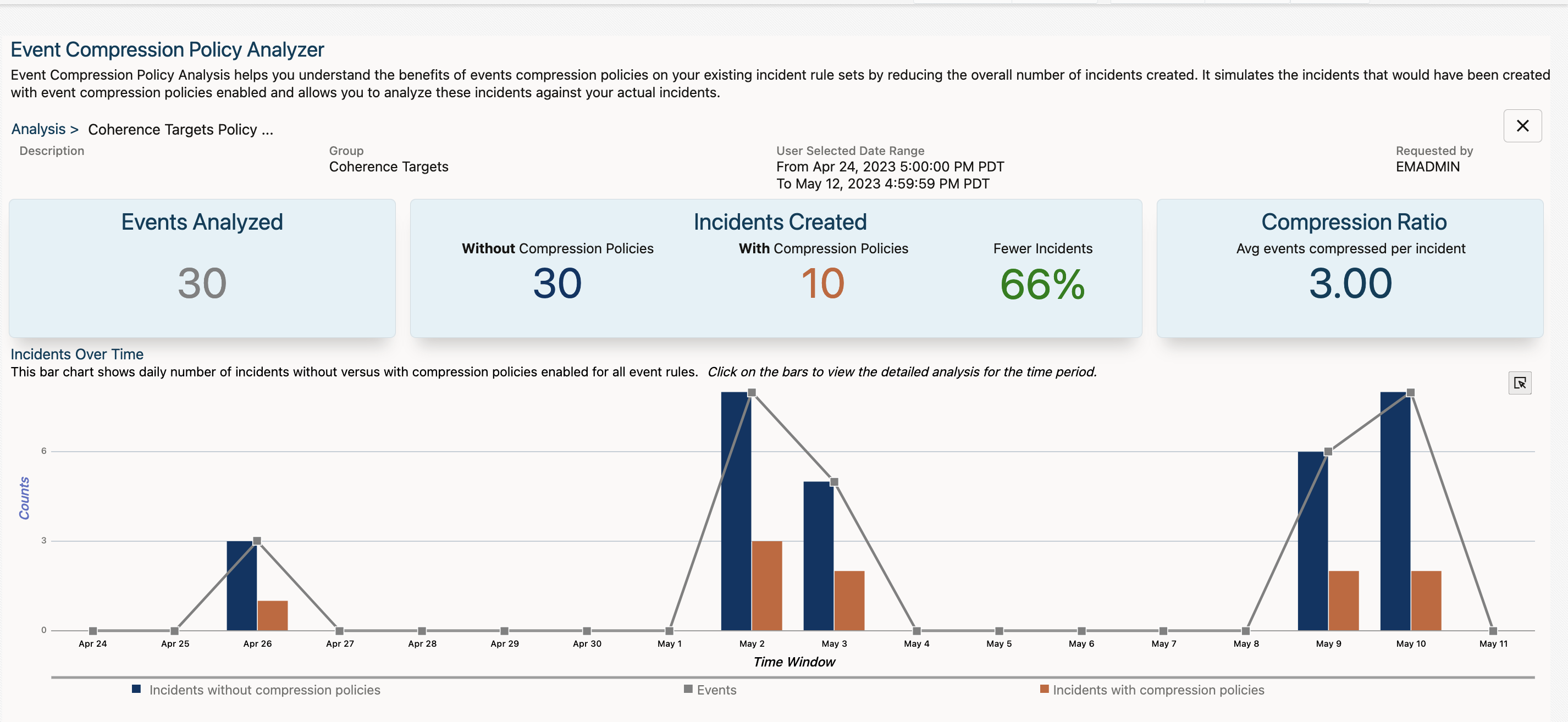 Figure 11: View analysis results