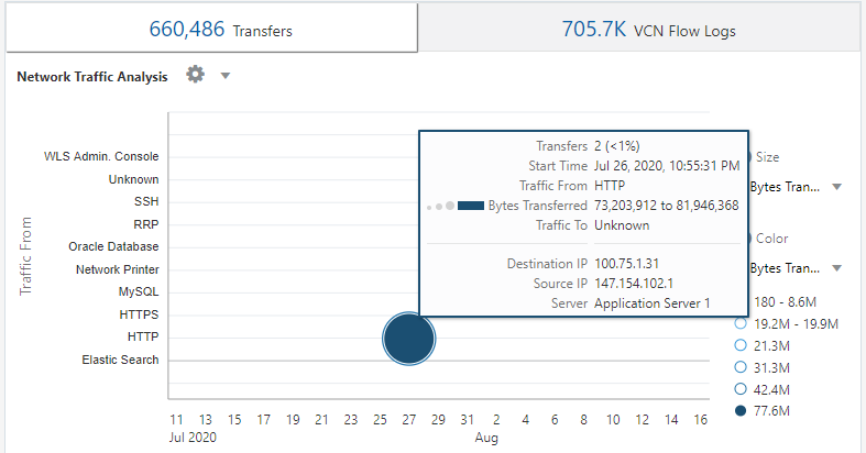 Analyze Chart with Correlated Fields