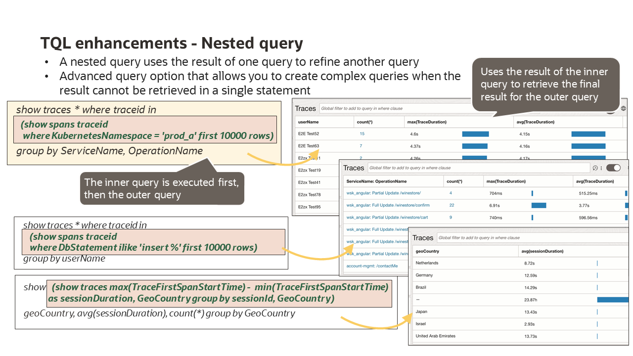 TQL enhancements - Nested query