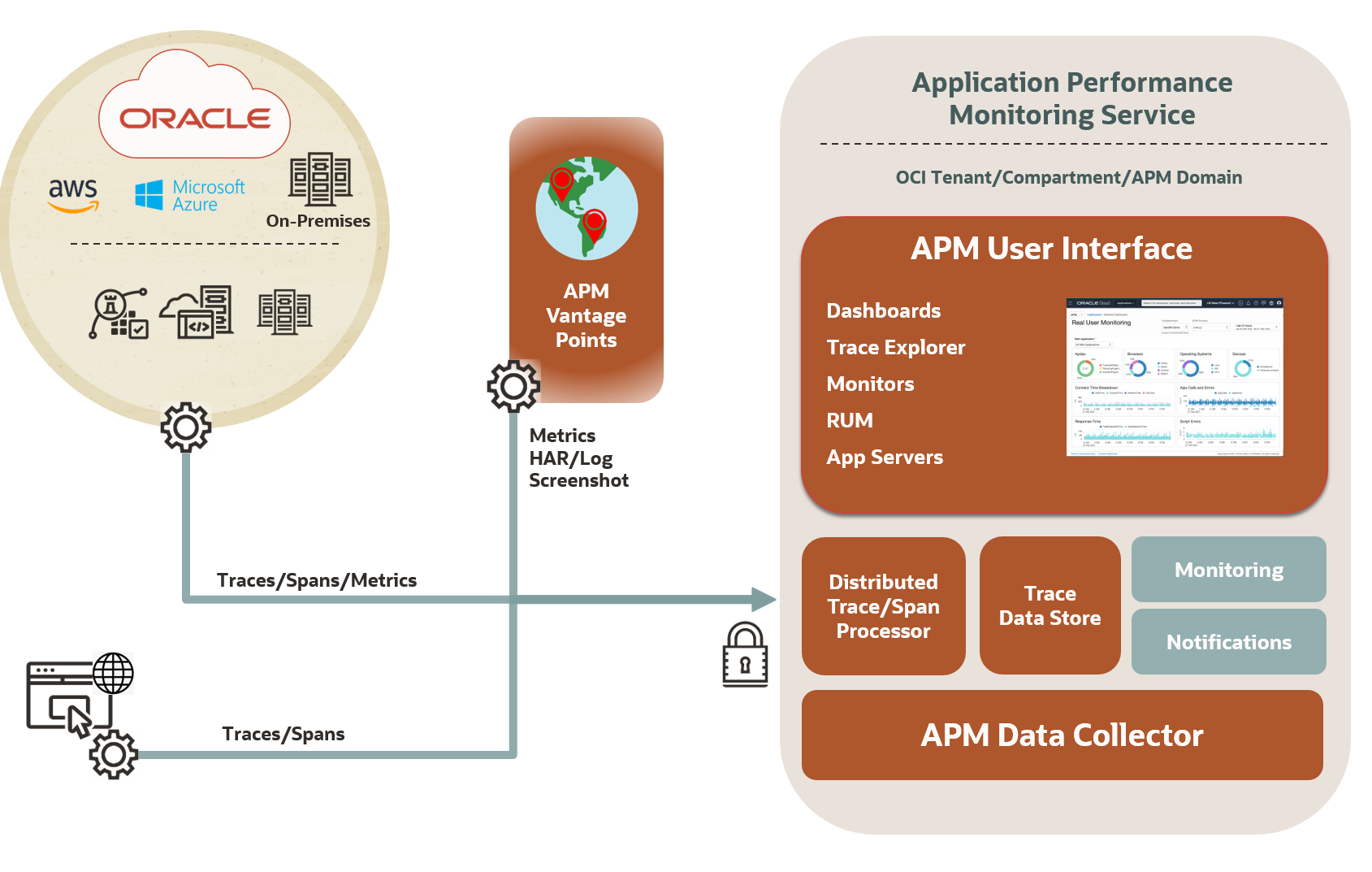 Observability data flow diagram