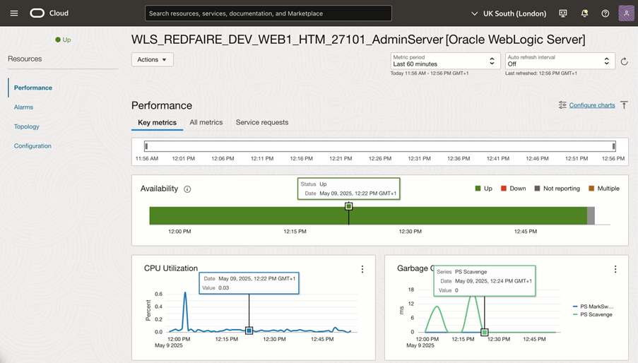 Stack Monitoring: Example of the metrics for a weblogic Admin server 